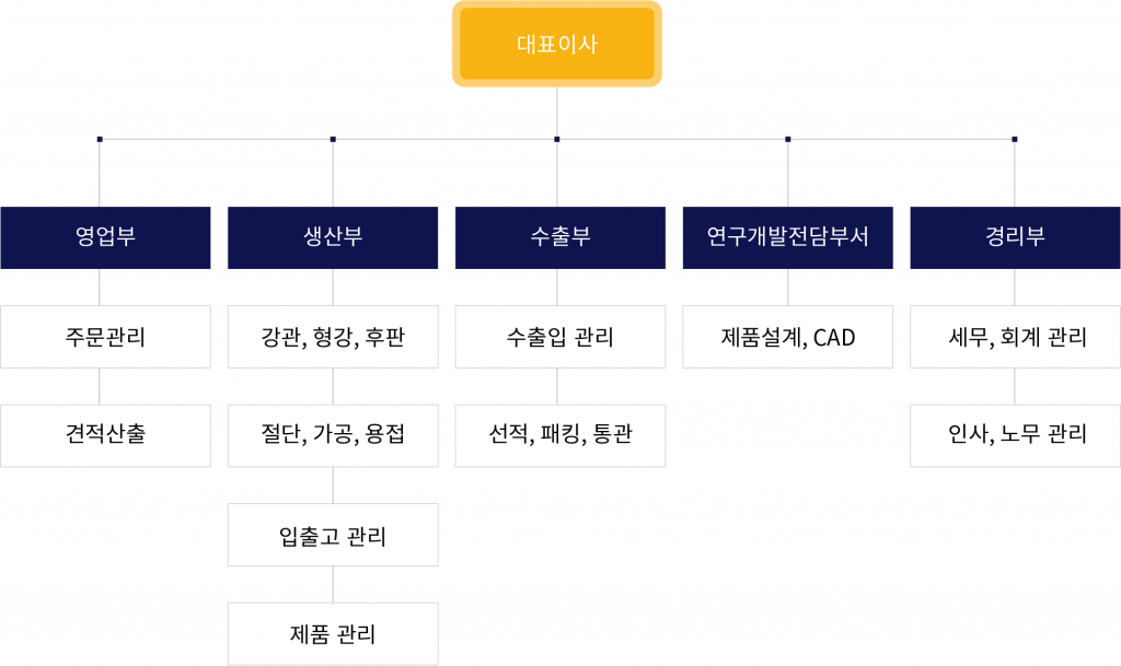 mir_chart_korea